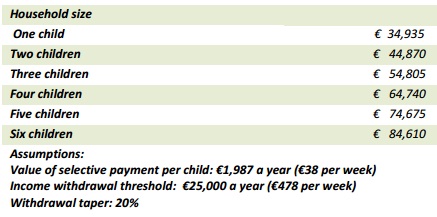 CIS payment